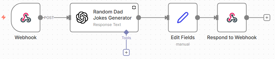 n8n workflow diagram: Dad Jokes to Webform
